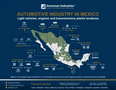 Examples of MAP Implementation in Various Industries in Mexico Map in the World